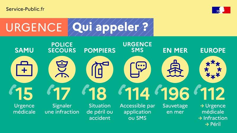 Emergency numbers in France
